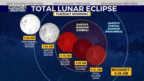 eclipse in manila|Thursday mid.